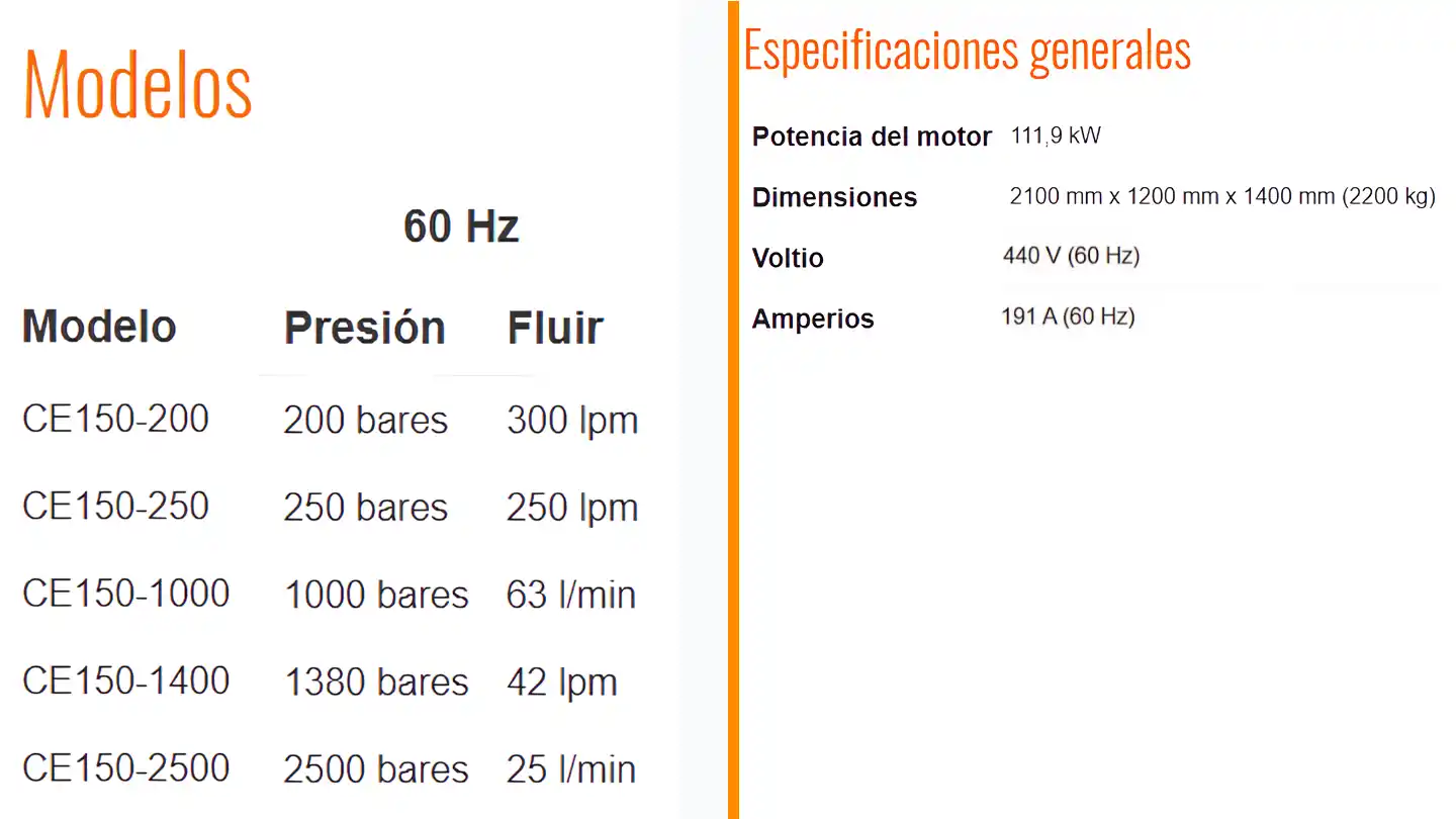 Datos técnicos serie CE150