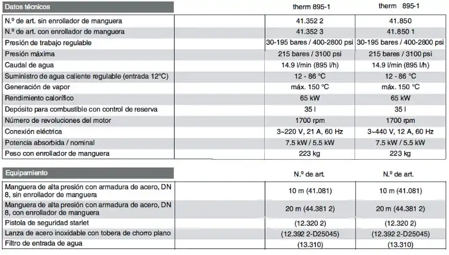 therm1 datos