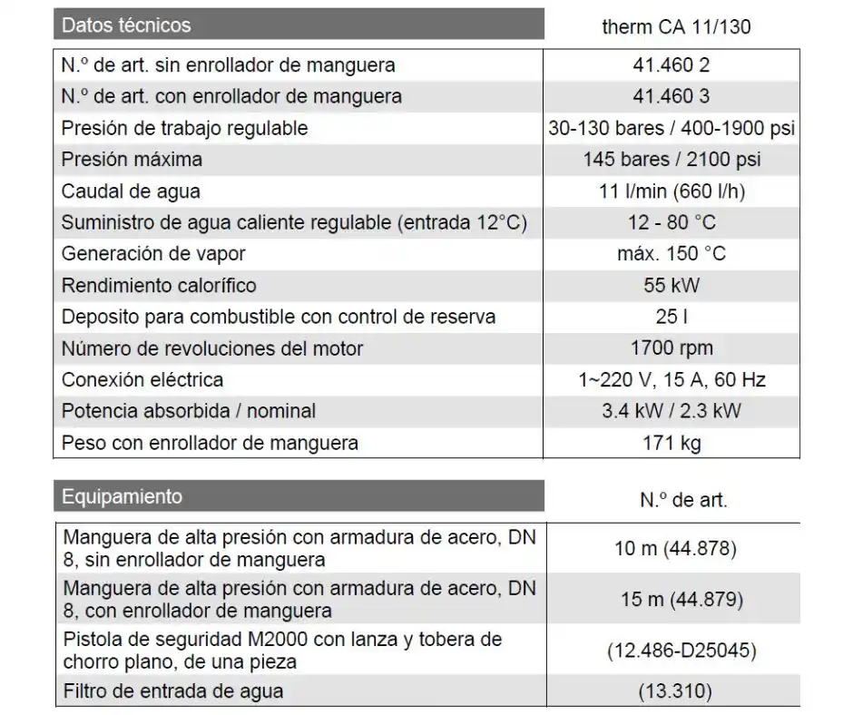 therm_ca_datos